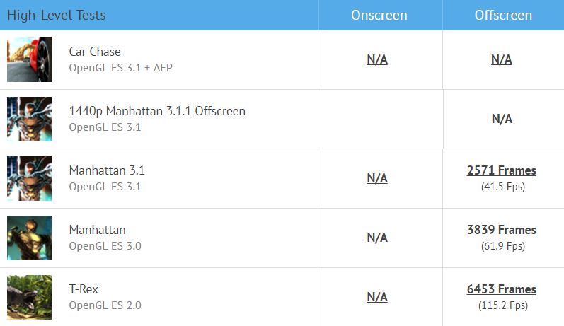Qualcomm Snapdragon 835 benchmark Scores