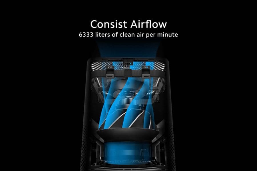 Mi Air Purifier 3 Airflow