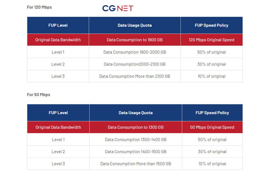 CGNET Fair Usage Policy