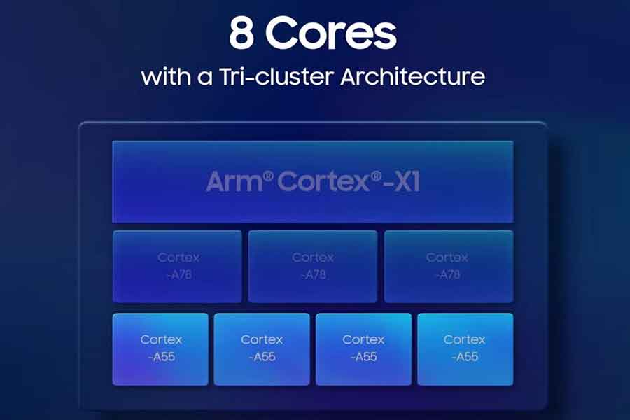 Samsung Exynos 2200 Specs