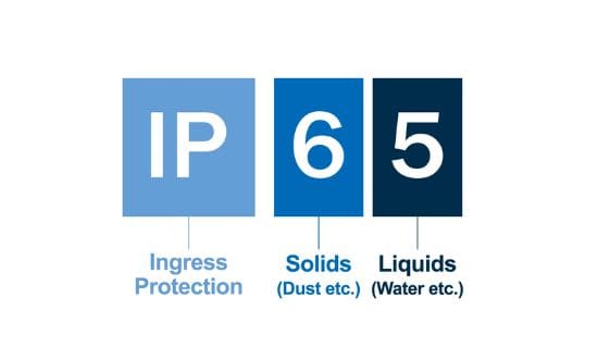 IP rating explained