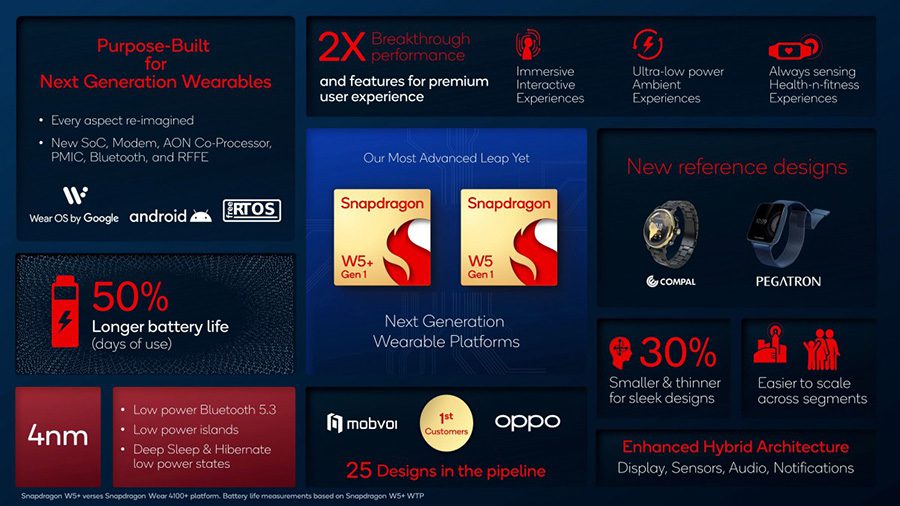 snapdragon w5 gen1