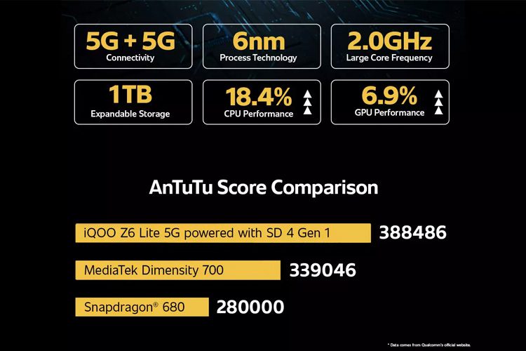 iqoo z6 lite 5g price in nepal