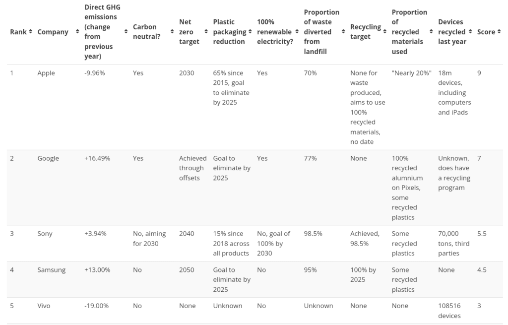 Ranked profile of research conducted