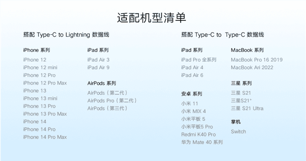 Xiaomi GaN 33W charger compatibility 