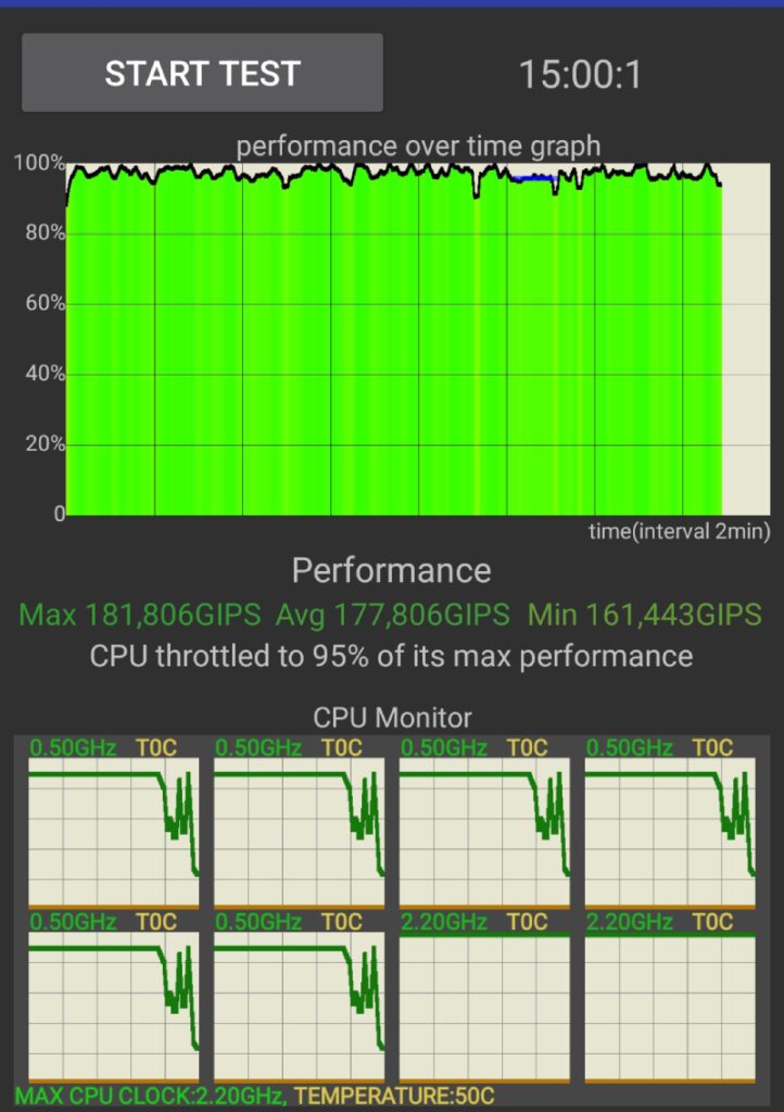 CPU throttling test - Realme 10
