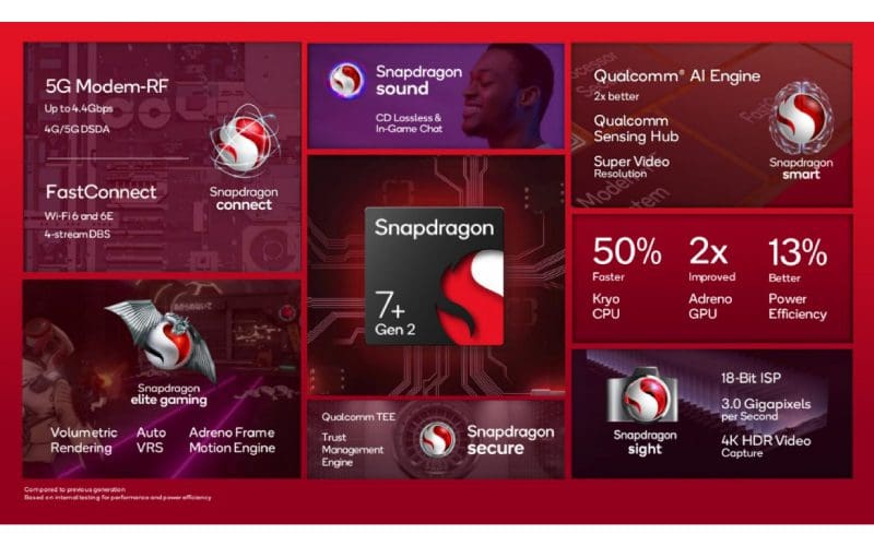 Qualcomm Snapdragon 7+ Gen 2