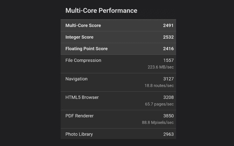 Samsung Galaxy M14 Full Review-benchmark score