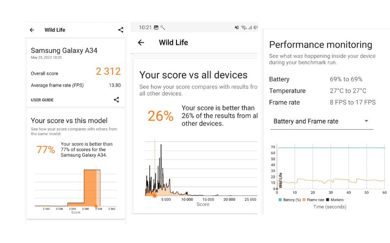 Samsung Galaxy A34 Full Review-3D mark score