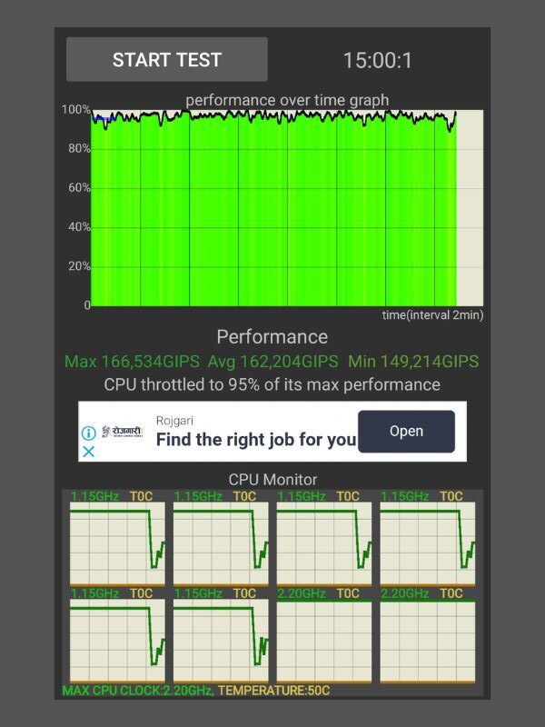 CPU Throttling - Samsung Galaxy A24 Review