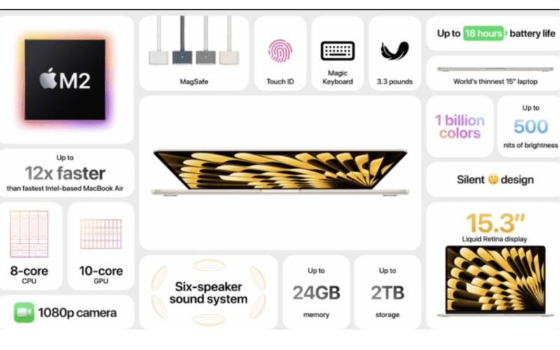 Macbook Air 15-inch Price in Nepal