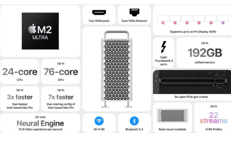 Mac Pro Price in Nepal