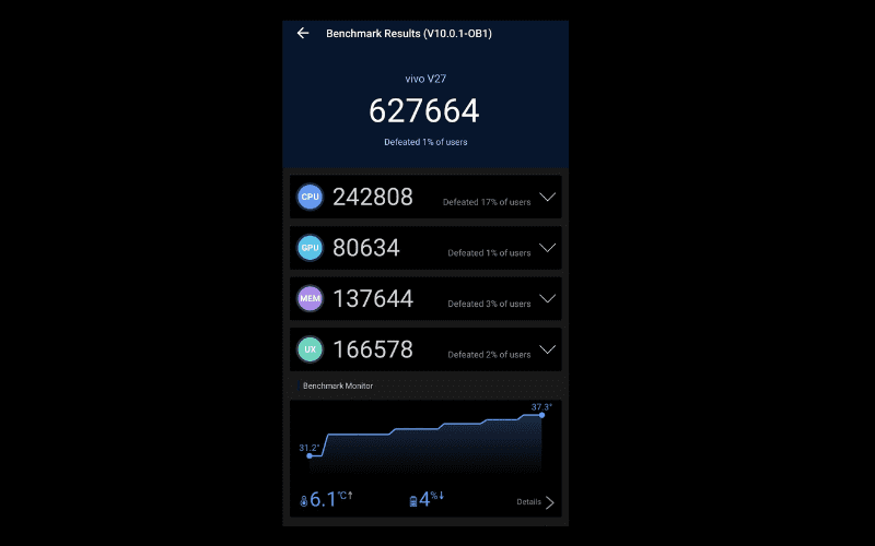 Vivo V27 Full Review-antutu