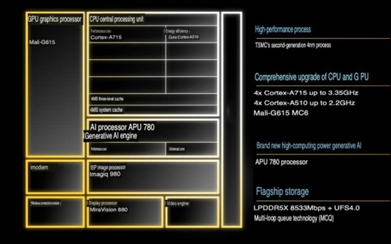 Dimensity 8300: Next-Gen MediaTek Chipset