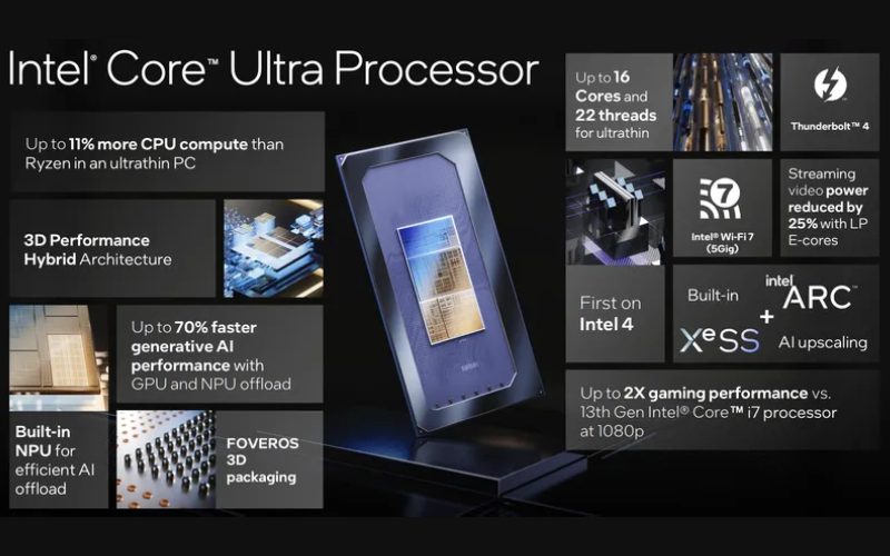 Intel Ultra processor features