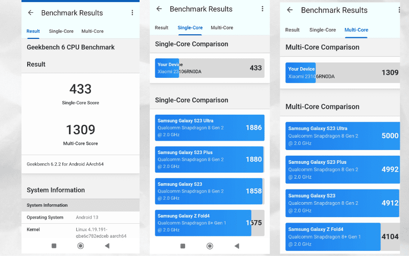 Redmi 13C Full Review-benchmarks