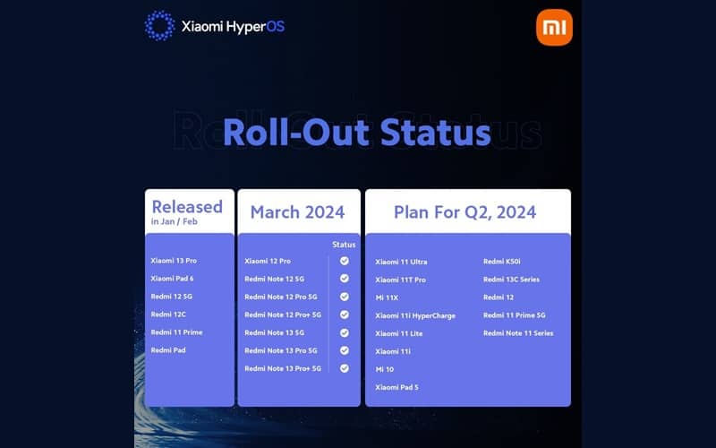 Xiaomi HyperOS update