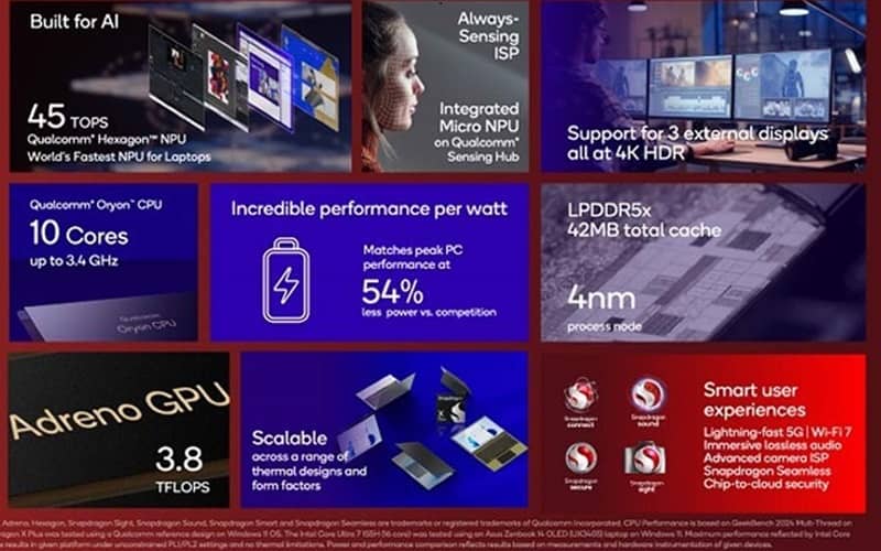 Qualcomm Snapdragon X Plus