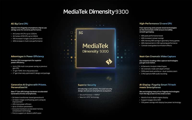 MediaTek Dimensity 9300 Plus Features