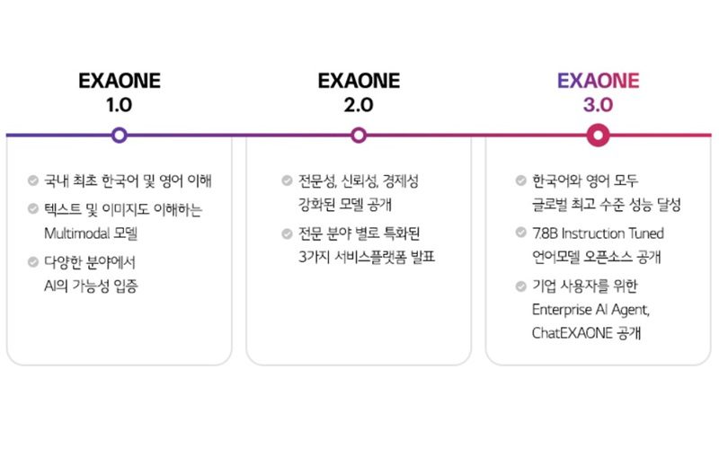 South Korea's first Open Source AI model