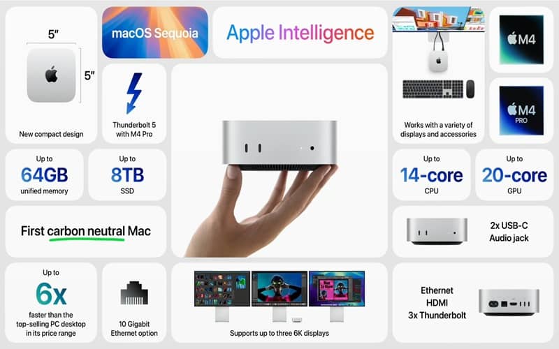 Apple Mac Mini M4 and M4 Pro chip