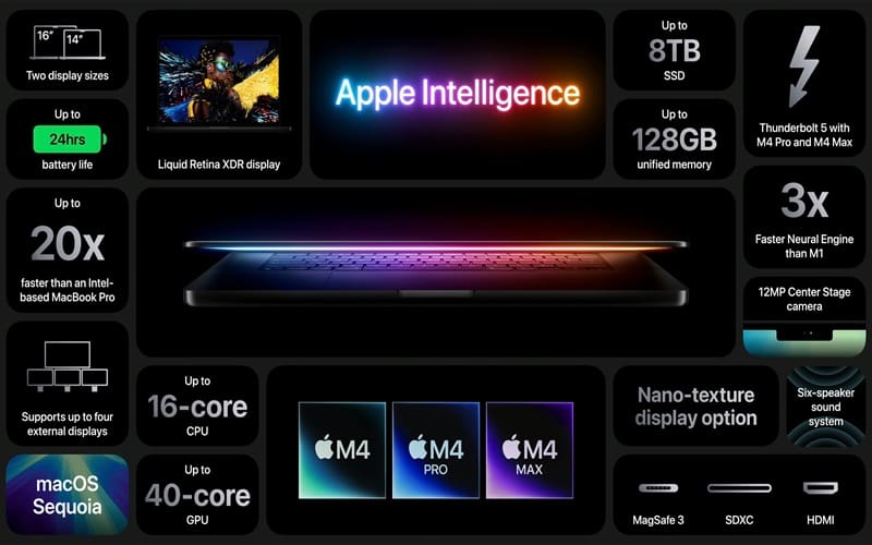 M4 MacBook Pro spec card