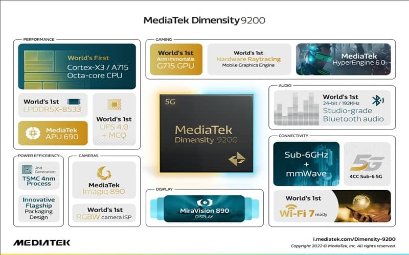 MediaTek Performance