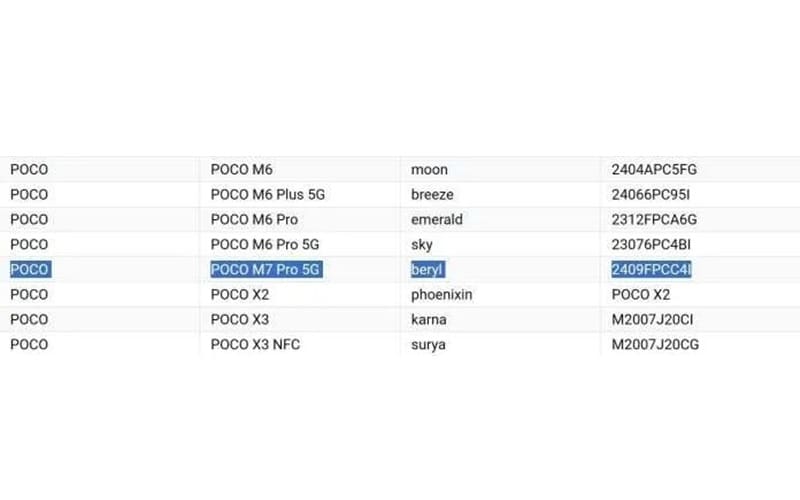 Poco M7 Pro 5G Leaks