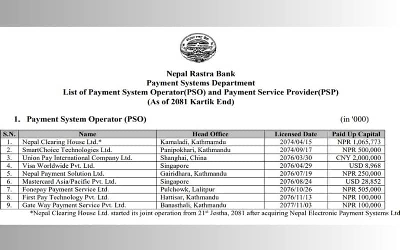 PSO (Payment System Operators)