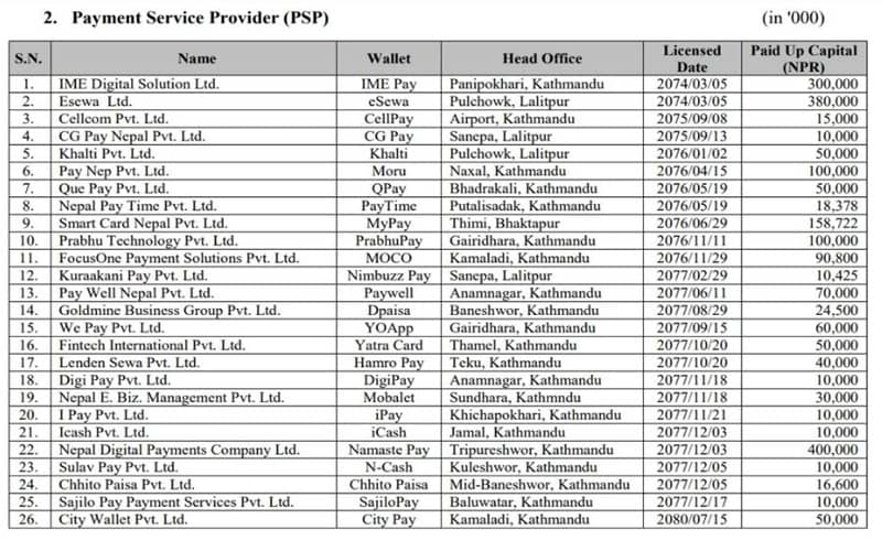 PSP (Payment Service Providers)