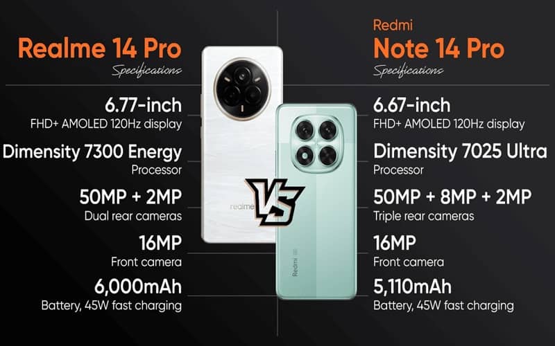 Redmi Note 14 Pro vs Realme 14 Pro