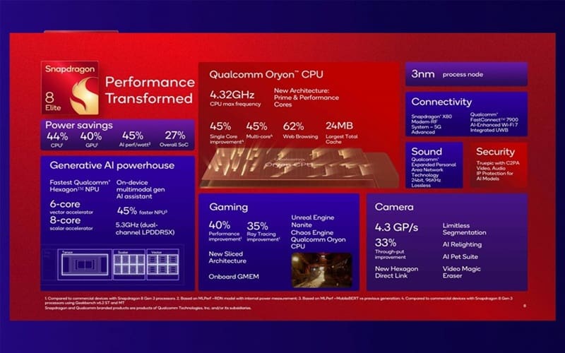 Snapdragon Processor Performance OnePlus 13 Mini