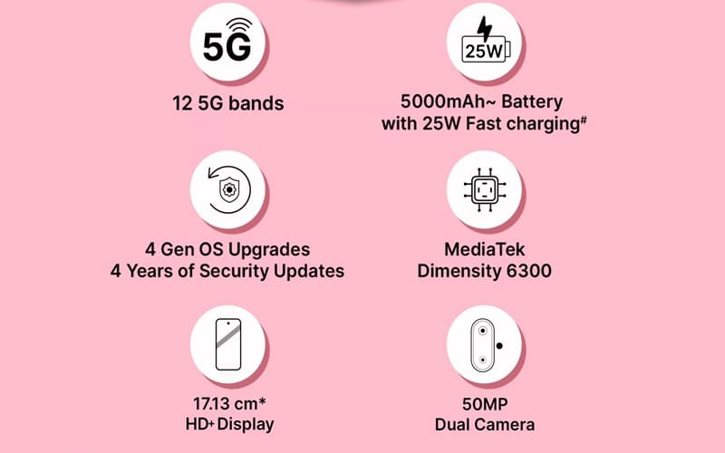 Samsung Galaxy F06 5G Specifications