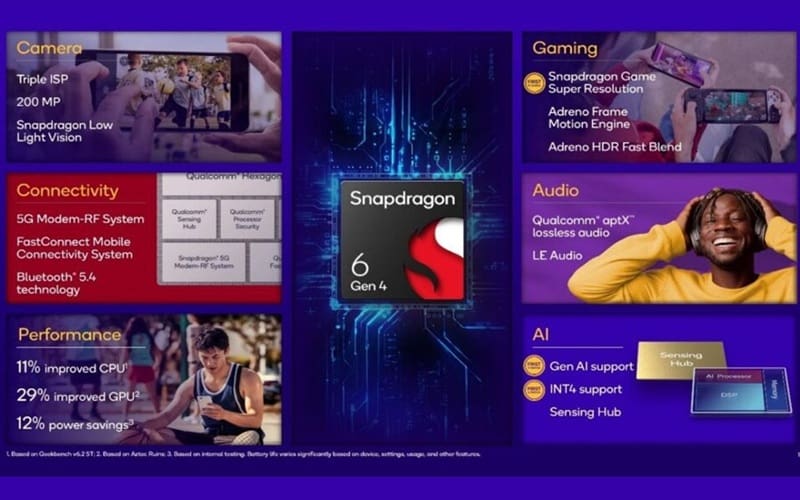 Snapdragon 6 Gen 4